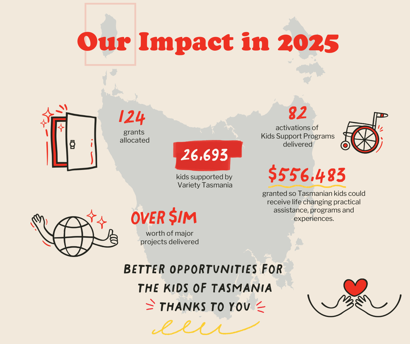 Variety Tasmania Impact Report 2025